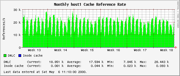 Monthly host1 Cache Reference Rate