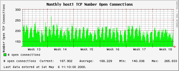 Monthly host1 TCP Number Open Connections