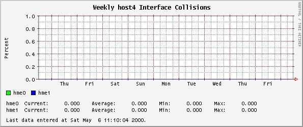 Weekly host4 Interface Collisions