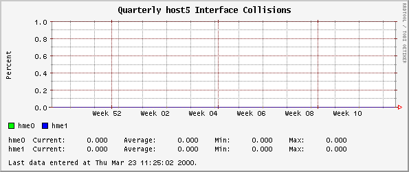 Quarterly host5 Interface Collisions