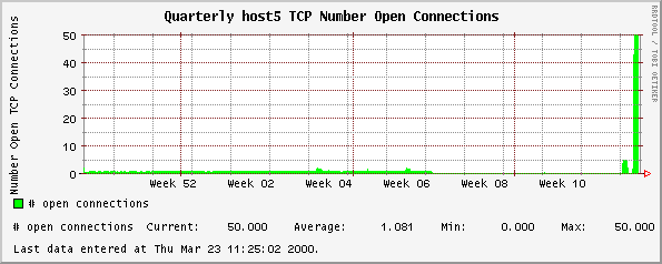 Quarterly host5 TCP Number Open Connections