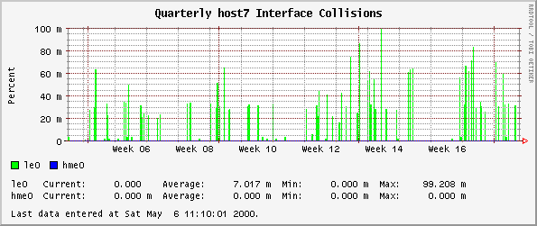 Quarterly host7 Interface Collisions
